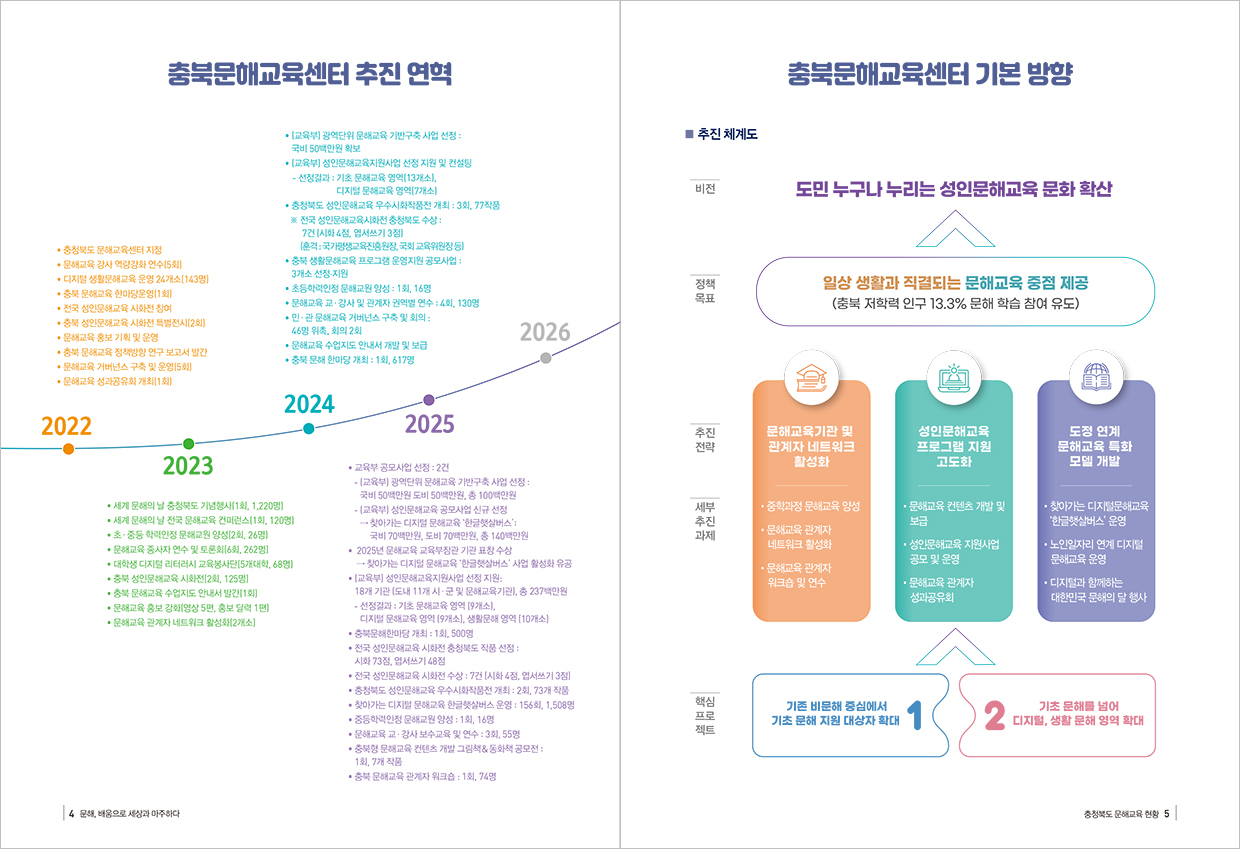 충청북도 문해교육 현황 4p, 5p - 자세한 내용은 아래를 참조하시기 바랍니다.