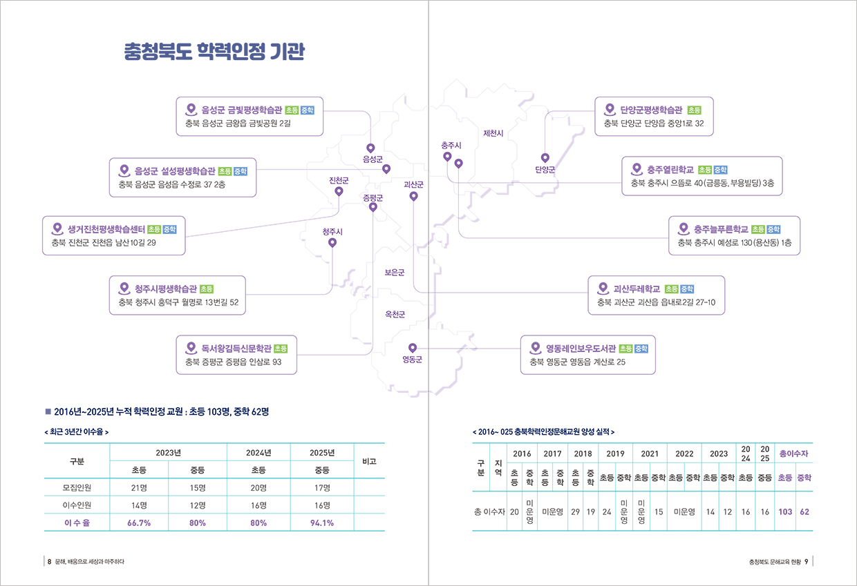충청북도 문해교육 현황 8p, 9p - 자세한 내용은 아래를 참조하시기 바랍니다.
