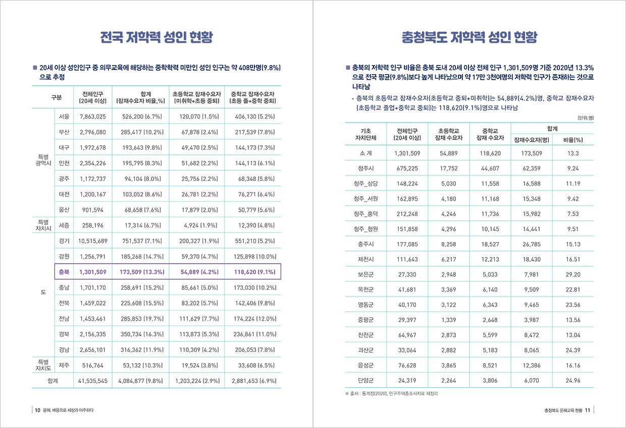 충청북도 문해교육 현황 10p, 11p - 자세한 내용은 아래를 참조하시기 바랍니다.