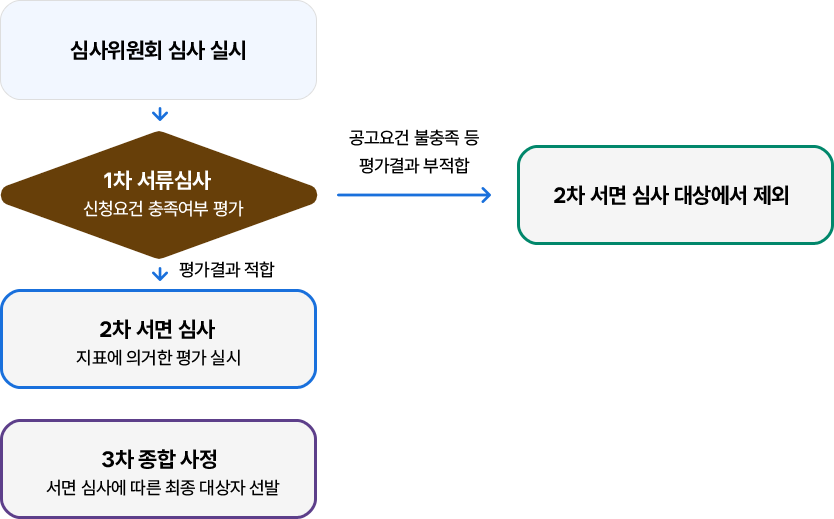 자세한 내용은 아래 참조